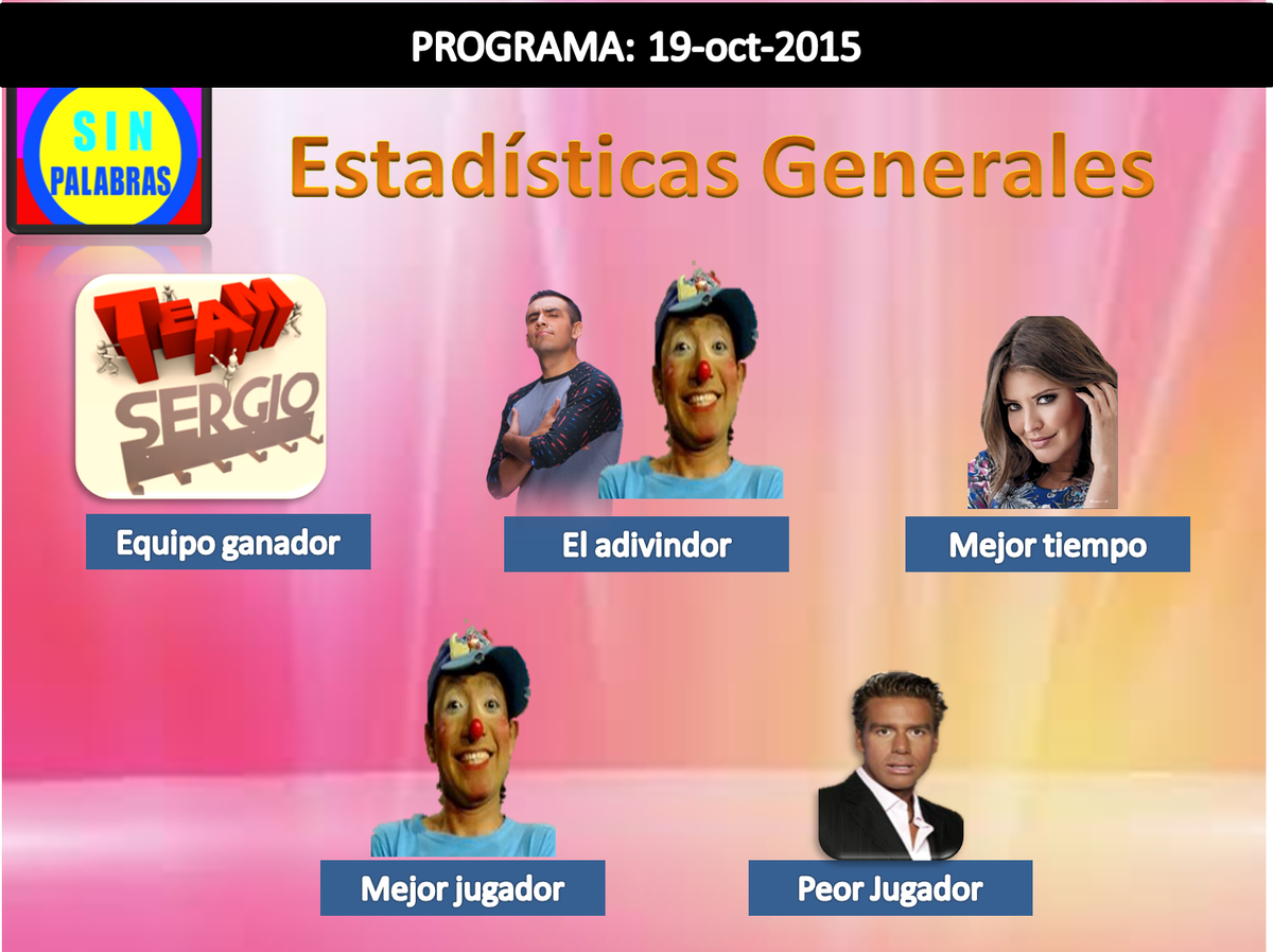 SinPalabrasVLA's tweet photo. Estadisticas del 19-oct-15 de @SinPalabrasVLA  mas info: https://t.co/HLweNLcrIt https://t.co/y3i3KoGp91