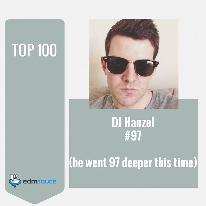EDMsauce's tweet image. Congratulations to DJ Hanzel! You are #97 on the #Top100 for @EDMsauce

edmsauce.com/2015/10/19/the… @DILLONFRANCIS