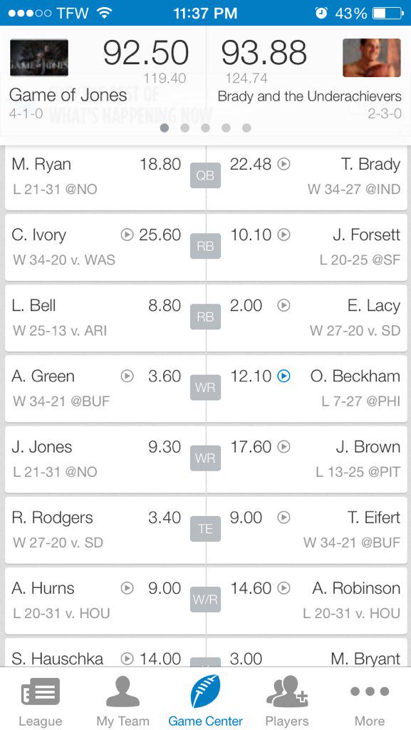 ConantheBaker's tweet photo. I would have won had I started Snead over AJ Green... really? What a cruel world... #mondaynightnightmare https://t.co/69Uiv2yNvH