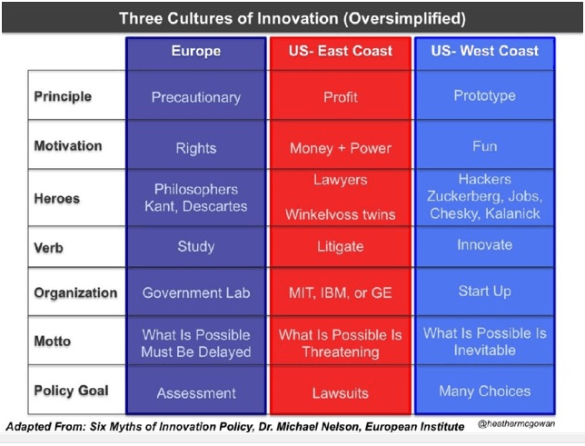 Advent Frustration enkemand Sandy.X on Twitter: "3 Cultures of Innovation From East Coast to West Coast!  #culture #innovation #ibm #cloud https://t.co/AkpjPsYbBn  https://t.co/0WkcGjGtdw" / X