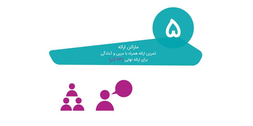 UnileverIran's tweet photo. گام پنجم:  برنامه پایانی، روز اول؛ «ماراتن ارائه»
#unileveriran #ideatrophy https://t.co/ab9XXFPxYG