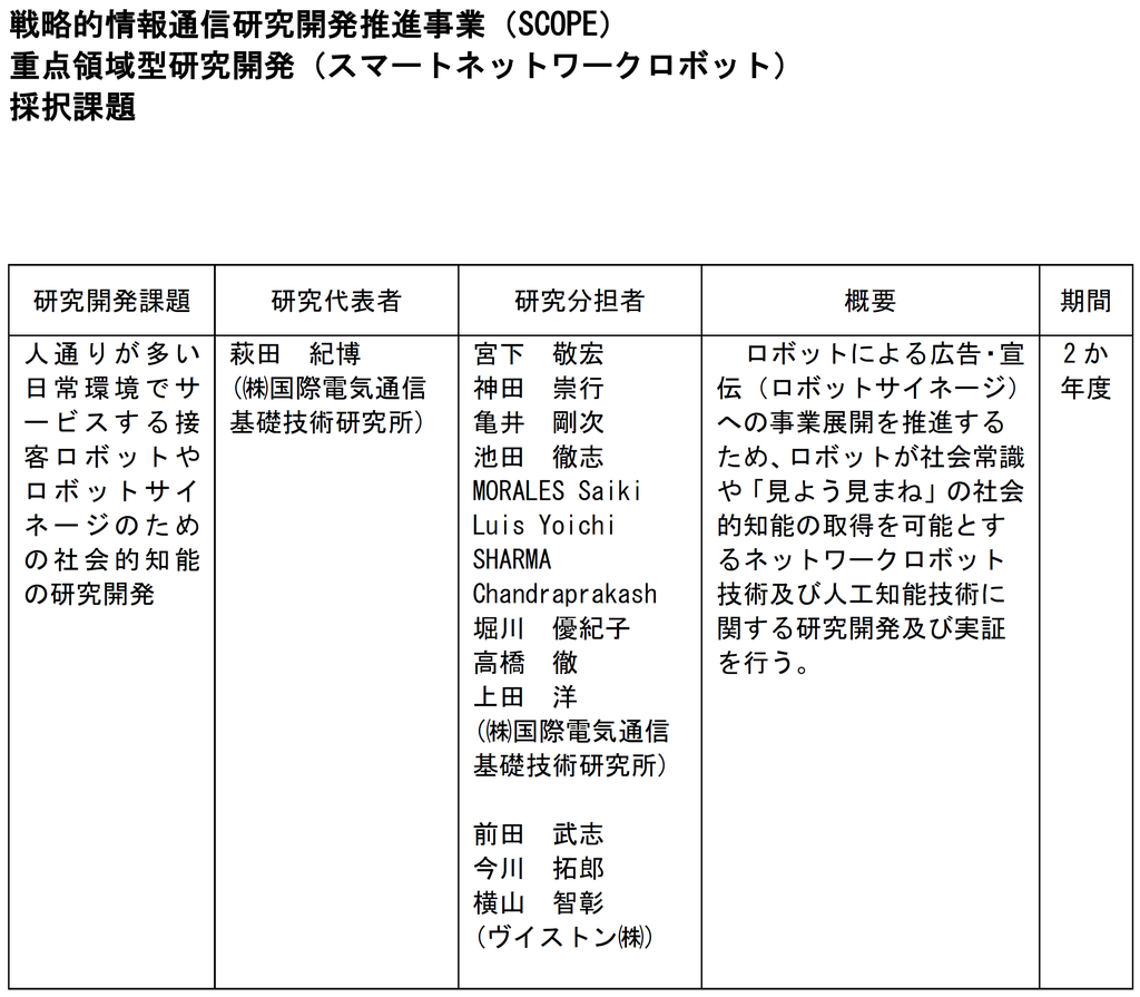 総務省 報道資料 Scope 研究開発課題追加公募の結果 平成27年度から新規に実施する重点領域型研究開発 スマートネットワークロボット の公募において 1件の課題を採択しました T Co Glshf8tdwr T Co Ajdpd00a9z