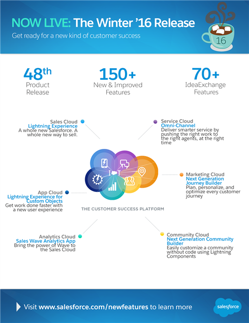 The Winter '16 Release is Here! What are your favorite features? sforce.co/1KlCkJV