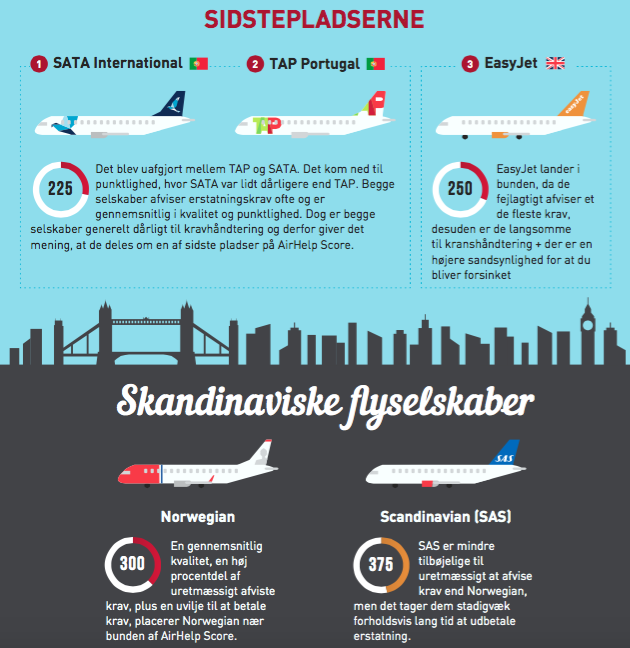 JannisLittmann's tweet photo. Danske iværksætter afslører de bedste og være flyselskaber. https://t.co/VIqXM1s5Jk #MXKBH #mxnyheder https://t.co/g9VaNSS6Pr