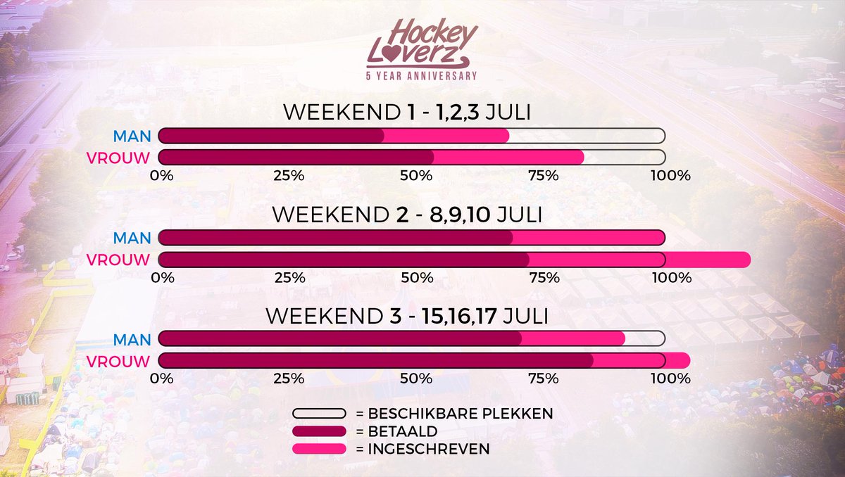 Is jouw team al verzekerd van een plek voor HockeyLoverz 2016? De inschrijvingen gaan hard, dus wacht niet te lang!