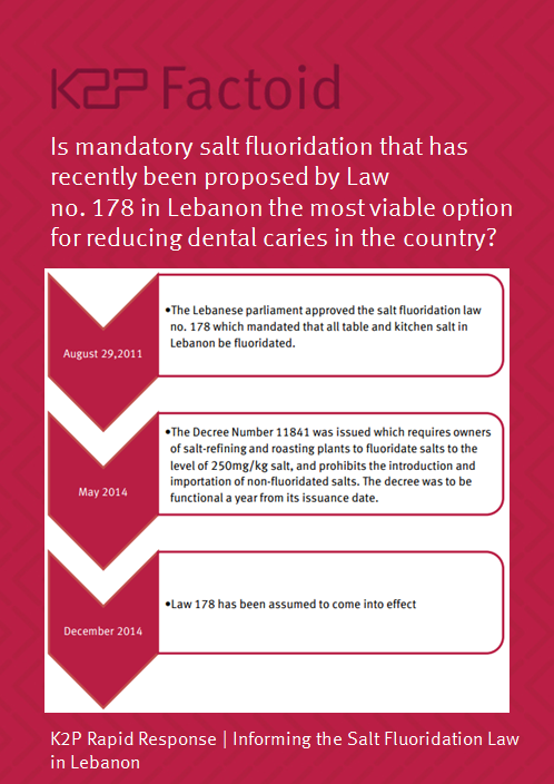 K2PCenter's tweet photo. #Evidence revealed by #K2P #RapidResponse informed the #SaltFluoridation law in #Lebanon https://t.co/PWtXLLjaRg https://t.co/xPW6ATqdmD