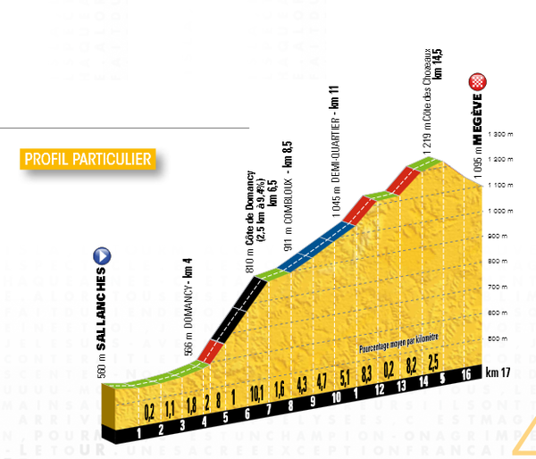 tdf2016 - Tour de Francia 2016  CRwV2tXWIAAM0aG