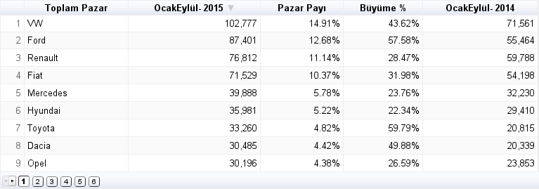 Türkiye #otomotiv pazarında #ilk10 marka: #eylülsonu