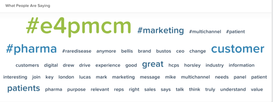 stevemeantime's tweet photo. Keyword summary of the first 1.5 days of #e4pmcm via @salesforce @marketingcloud #socialstudio https://t.co/rpHluBZfBG
