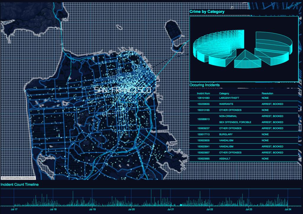 3d Chart Tableau