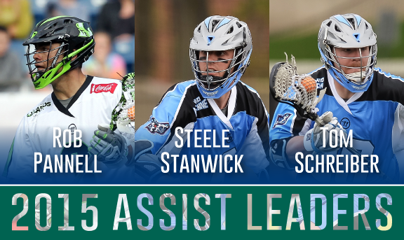 MLL_Lacrosse's tweet photo. #MLL2015 Assist Leaders... @RobPannell3 @steelewick @TomSchreiber26 https://t.co/gs6C5jhq8L