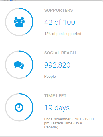 PICISIproject's tweet photo. Crowd SUPPORT Up From 911,576 to 992,820 But Slow Rise
https://t.co/RslUPvEfEc
#Crowdsourcing #crowdsupporting https://t.co/aOQfrsHK4D