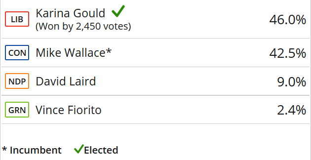 #TeamGould tweet media