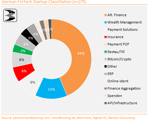 Minh_Q_Tran's tweet image. Great overview of the #FinTech #VC scene in Germany. #startup buff.ly/1OzWAz9