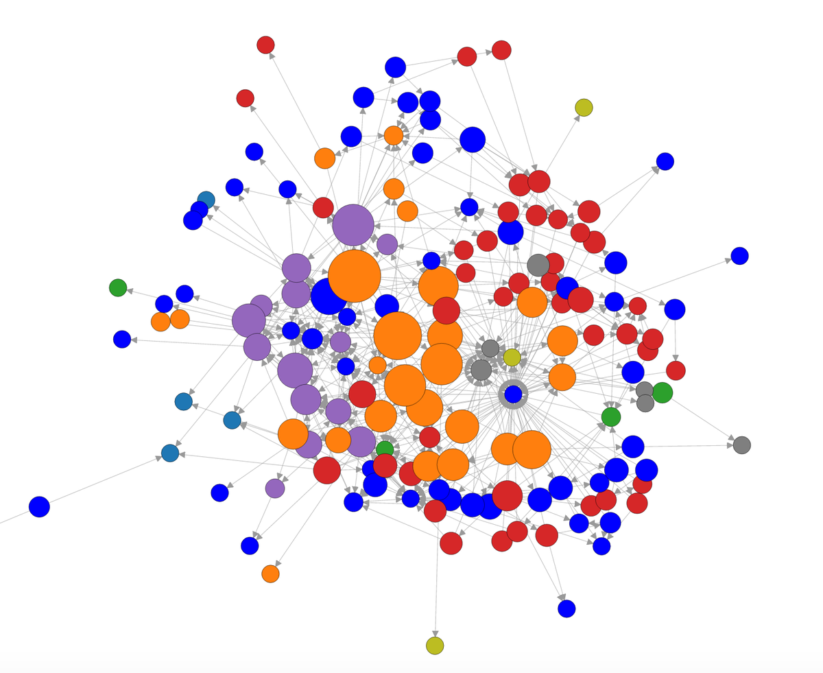 vixentael's tweet photo. 3 projects: old and huuuuge, new and big, new and small :)) thanks @TT_Kilew for #objcdependencyvisualizer tool https://t.co/0TKAIQO4ZJ