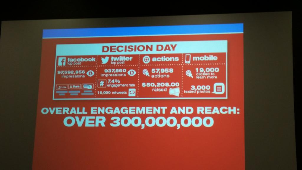 roshani's tweet photo. Multichannel engagement tips - Thanks @jserves @HRC #DigitalDay2015 #dctech #nptech https://t.co/NU4uuw7QNq