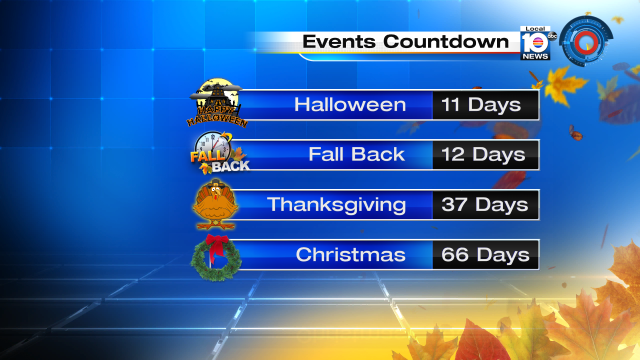 The mild weather may have you thinking about the #holidays! https://t.co/dL02hmKbfj