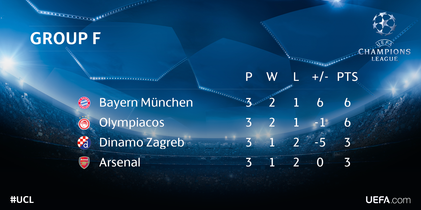 Лига чемпионов группы. UEFA Champions League Table. UEFA Champions League Group. UCL группы.