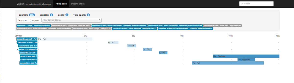 zipkinproject's tweet photo. With @adrianco's work on spigo + @david_syer's work on zipkin, we can now trace #microservice simulations! #oss https://t.co/2kFKl4QQEK