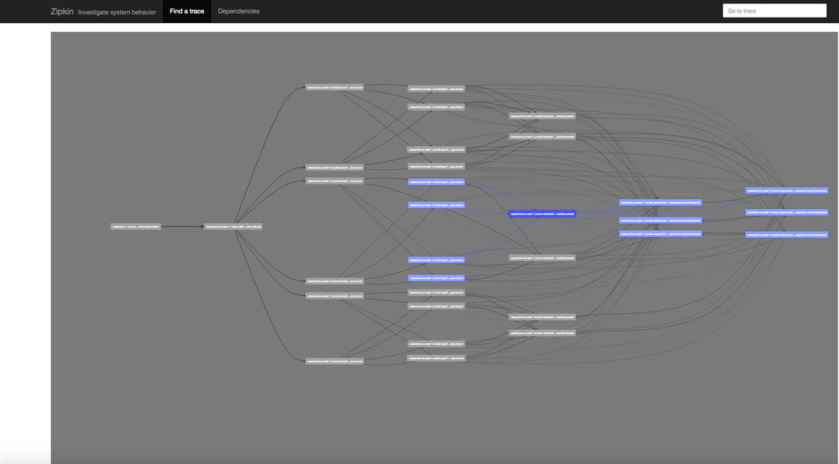 zipkinproject's tweet photo. With @adrianco's work on spigo + @david_syer's work on zipkin, we can now trace #microservice simulations! #oss https://t.co/2kFKl4QQEK