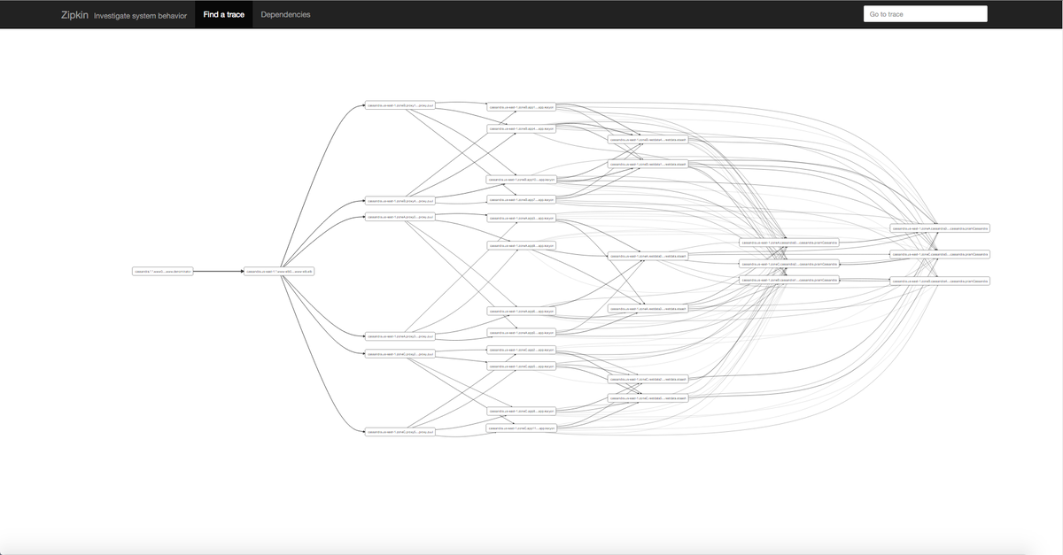 zipkinproject's tweet photo. With @adrianco's work on spigo + @david_syer's work on zipkin, we can now trace #microservice simulations! #oss https://t.co/2kFKl4QQEK