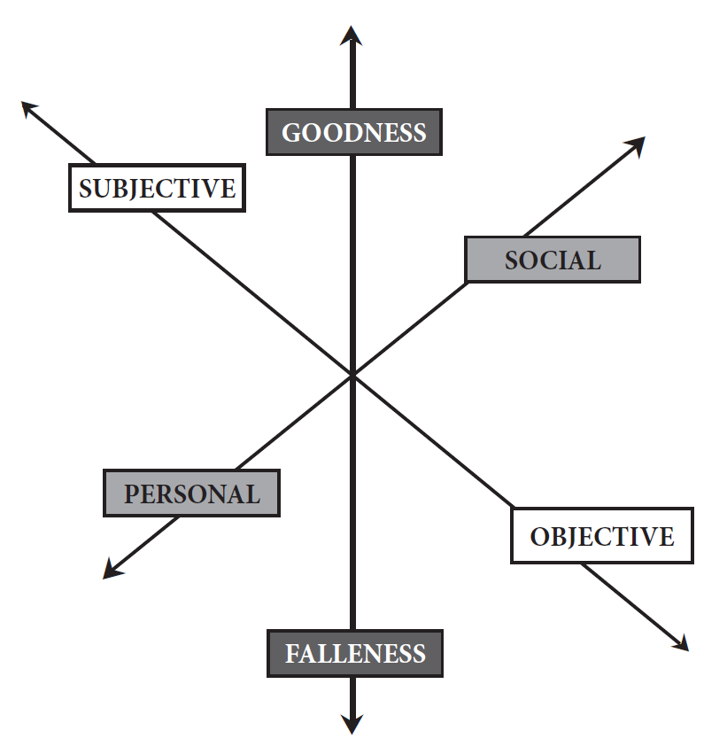 modeling longitudinal and multilevel