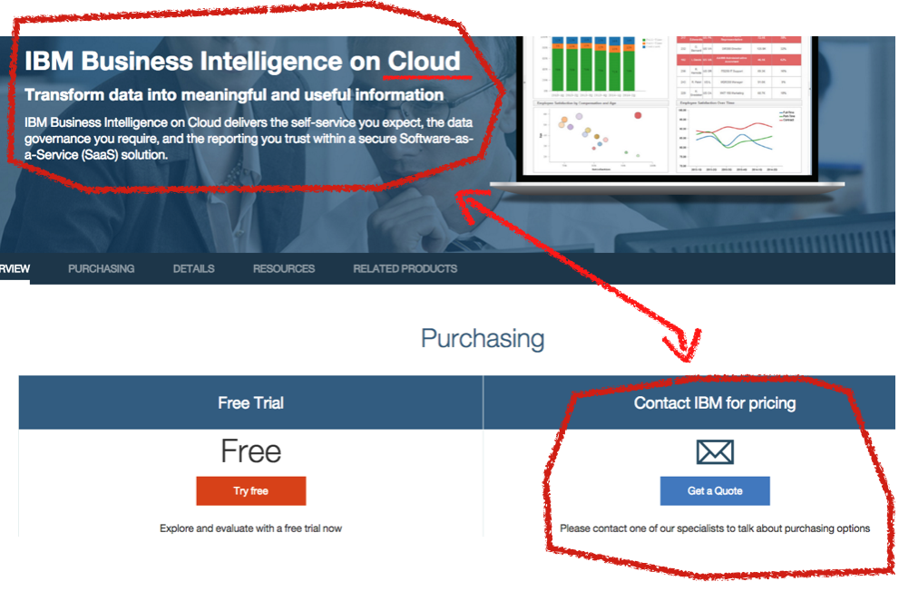 swardley's tweet image. Why I prefer "utility computing" to "cloud"? You don't get confused with rental models &amp;amp; make mistakes like this -&amp;gt;