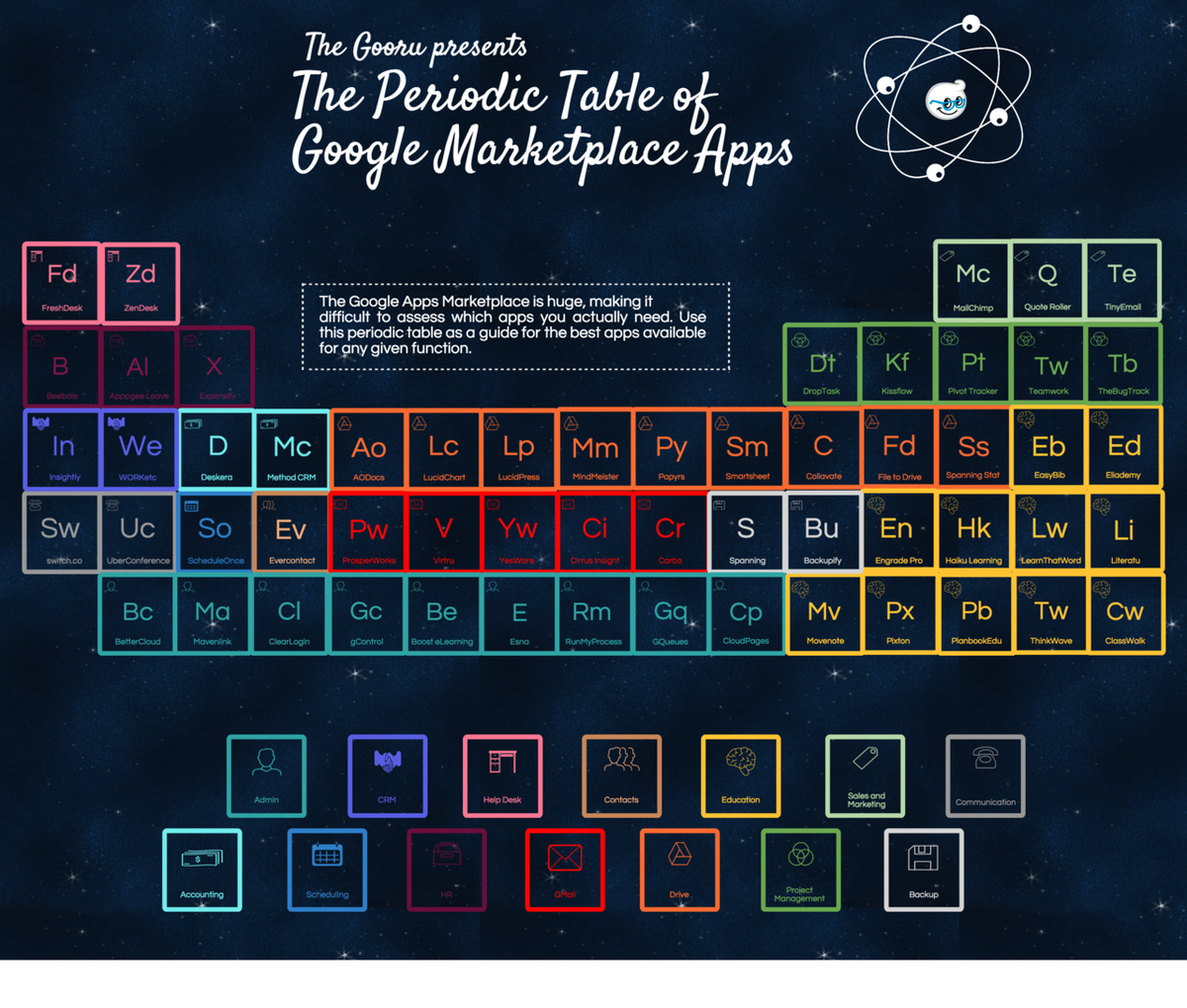 BetterCloud's tweet photo. I made a free 17 page guide detailing what Google Marketplace Apps you need to know about.
➞ https://t.co/f0aaNadknP https://t.co/zpqFyc70TD