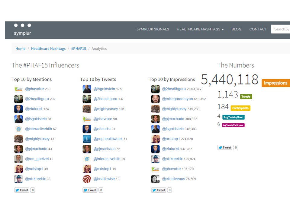 eFuturist's tweet photo. Digital social impact of #PHAF15 exceeds 5M impressions. Thanks @2healthguru @MikeGordonRyan @MightyCasey & all https://t.co/J82iIIo7uh