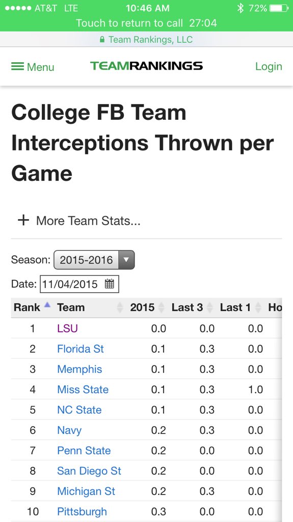 FredFromPlano's tweet image. @SiriusXMCollege @andystaples @ClemsonFB LSU's #BrandonHarris has zero interceptions. Only FBS team with none.