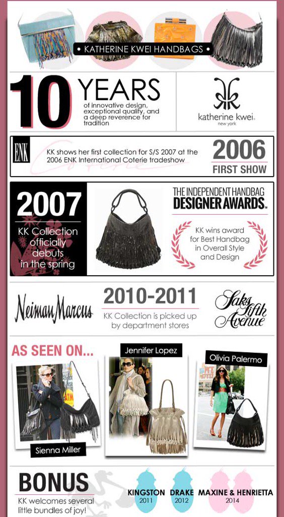 Ten years ago, I started preparing for my 1st show at @ENKCoterie! So much has happened since - check it out!