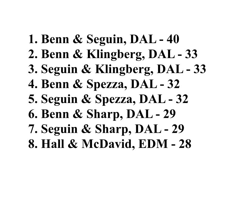 JoshBogorad's tweet photo. Here's a look at the 8 highest-scoring pairs of teammates for the entire @NHL, as of Wednesday morning. https://t.co/KMZFxQo5JY
