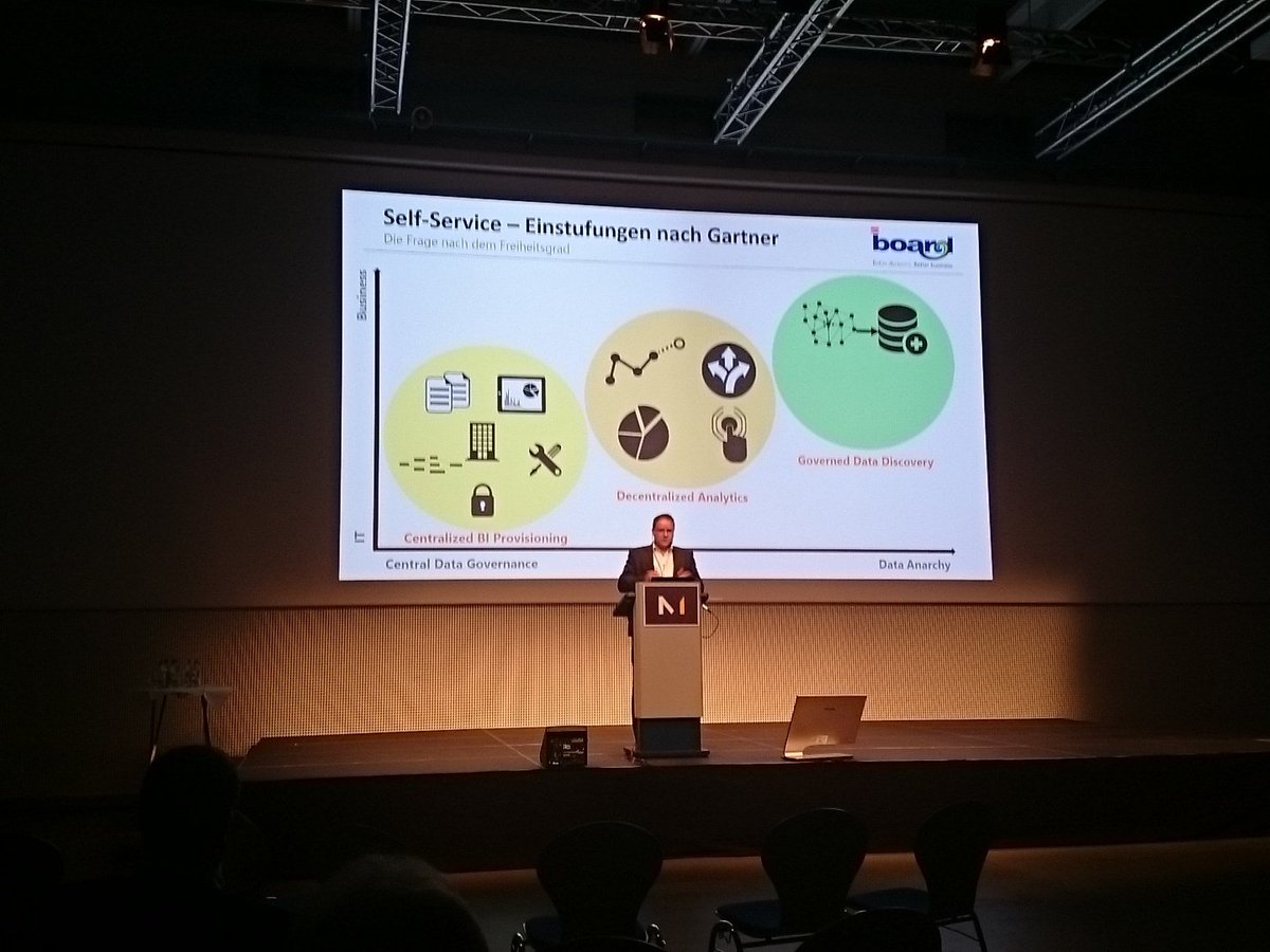 ControllingNews's tweet photo. Self-Service BI als "Excel-Wildwuchs 2.0"? Jetzt Spagat zw. Data Governance und Data Anarchy auf der #mi_conf15. https://t.co/bLK4f9Viuz