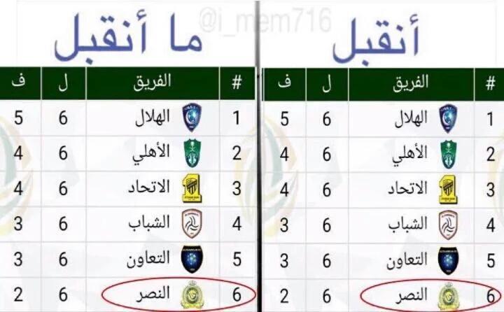 hadfh12's tweet photo. #احتجاج_الهلال_الاسيوي  
لم يصدر شي رسمي بشأن الاحتجاج
لاتشغلون أنفسكم بأمور #الزعيم 💙
خليكم في وضعكم 😏😴😂 https://t.co/UOGk2cKIYs