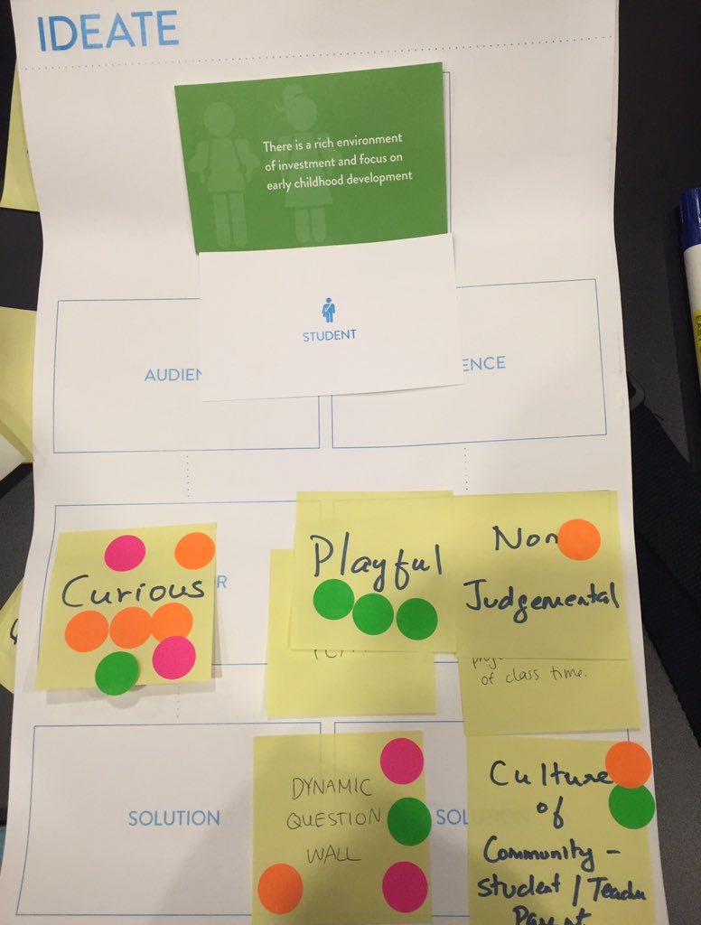 ShameemaParv's tweet image. Ideating future school systems. Curiosity tops behaviors. #ideowise2015 @WISE_Tweets