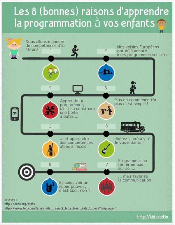 FranceDevs's tweet image. Les 8 bonnes raisons d&apos;apprendre le #Code à vos enfants (via @thomasjkerjean) #ProjectSpark #Minecraft