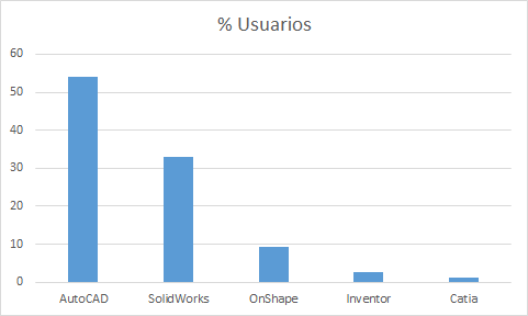 obanaC2C's tweet photo. RT @Close2Circle: Software de CAD y diseño colaborativo #Onshape #SolidWorks #AutoCAD https://t.co/13ksMc7Mwt https://t.co/I0W9nikny7