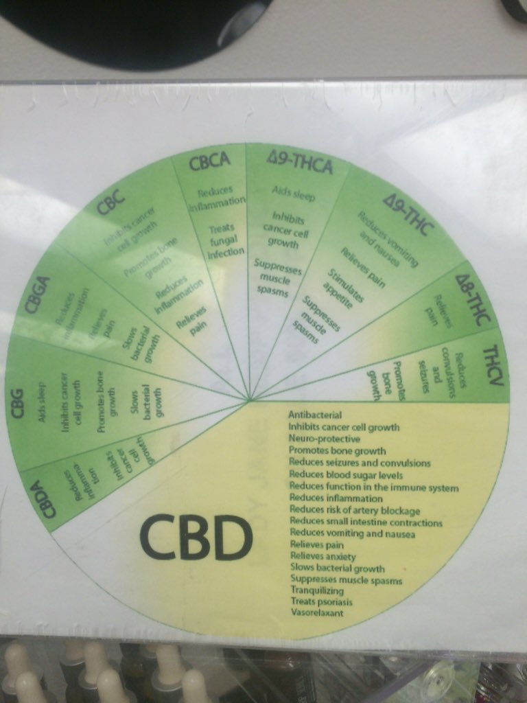 rudolf_syslo's tweet photo. How cbd oil helps if you have health problems! https://t.co/PfeLo6pq43