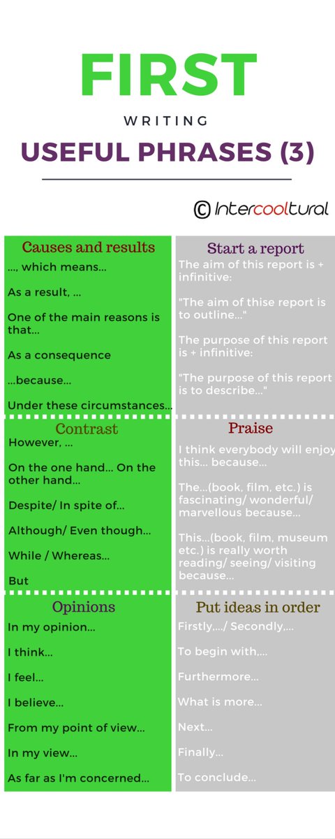 Book report useful phrases image