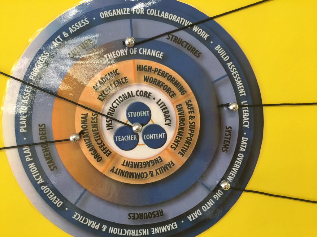 PDLadyConsults's tweet photo. Coherence Framework #GettingtotheCore #PromiseofPGCPS @pgcps @PGCPSCEO @pgcps_hr https://t.co/Psu4z8M2L0