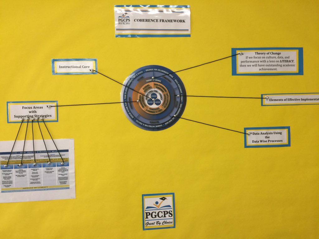 PDLadyConsults's tweet photo. Coherence Framework #GettingtotheCore #PromiseofPGCPS @pgcps @PGCPSCEO @pgcps_hr https://t.co/Psu4z8M2L0