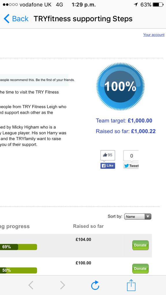 Trevurgh's tweet photo. @TRYFitnessleigh we've only gone and got our target #tryfamily #thankyou https://t.co/VhEJJLh4oX