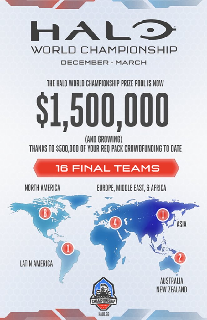 OpTic's tweet photo. GG @Halo - Crowdfunding has raised $500k and growing! https://t.co/F7uWGolHCa