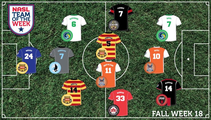 naslofficial's tweet photo. Raúl, Marlon Freitas, and Tiyi Shipalane highlight final Team of the Week of  Fall Season: https://t.co/Z4OfzyBUC8 https://t.co/nt8C8wgmun