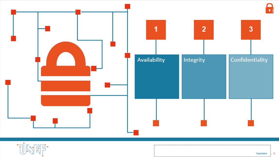 USEFsmartenergy's tweet photo. 3 key elements in risk management #privacysecurity #smartgrid #EUW2015 #PS/2 https://t.co/ObHnvGH3rS