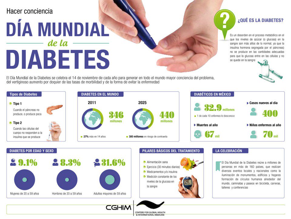 Tiempo de baja por diabetes