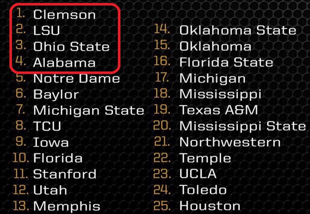 DataMiningR's tweet image. The first #CollegeFootballPlayoff rankings are out. I agree with the list, except for TCU placement.
