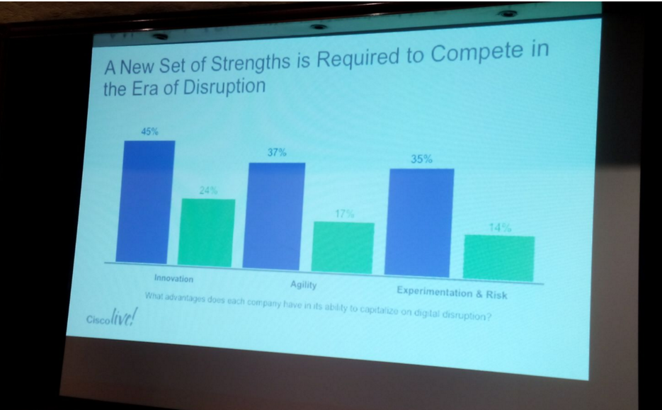 TyNMagazine's tweet photo. Innovación, agilidad y experiencia+riesgo, los 3 pilares p competir en la era de la disrupción #CiscoLiveLA https://t.co/q1woAxKZD8