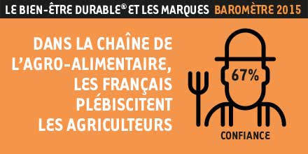 LinkUpFactory_'s tweet photo. #BienEtreDurableMarques2015 @IpsosFrance @LinkUpConseil https://t.co/O38ztuDJE3 https://t.co/sQvi2ZEzZW
