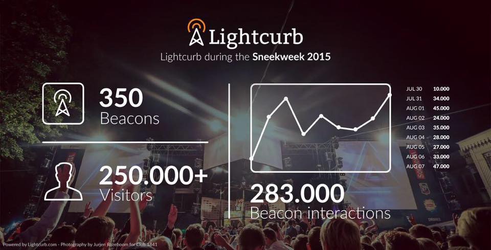 Lightcurb_lv's tweet photo. #sneekweek is a major event where #Lightcurb was put to the test. With great succes! 283.000 interactions in 1 week https://t.co/xtVBhcIMta